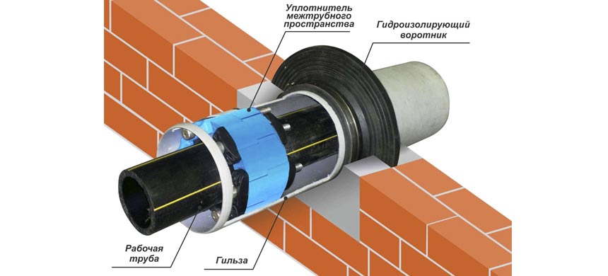 Технология гидроизоляции гильз